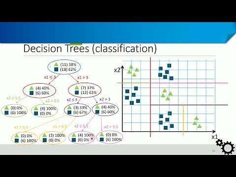 Decision trees - How the algorithm works (intuition)