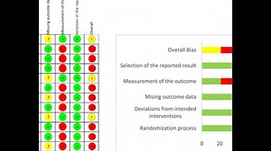 🔥 告别混乱！手把手带你搞定ROB2评估
