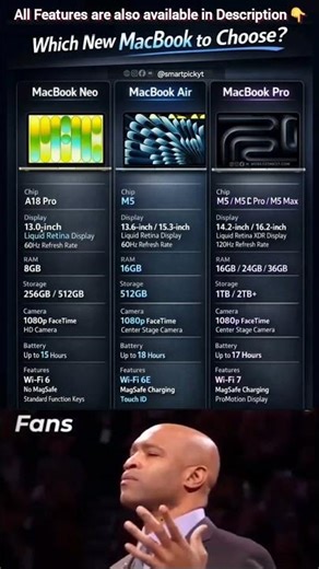 MacBook Neo vs Air vs Pro: The Ultimate Choice 😱