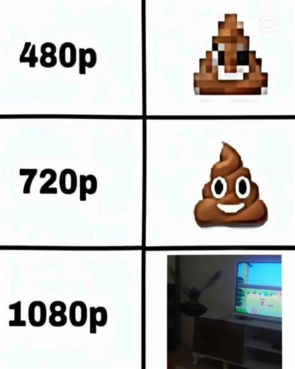 Which FPS is better: 480, 780, or 1080?