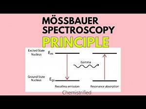 || Mossbauer Spectroscopy- Principle || #chemistrified ||