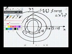Das Lagrange Funktional und das Optimierungsproblem unter Nebenbedingung (Mehrdimensionale Analysis)