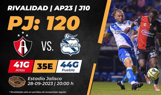 ¿A qué hora juega Atlas vs Puebla HOY? Dónde VER partido de Liga MX