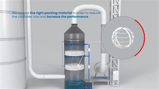 Wet Scrubber A wet scrubber is a device used to remove pollutants from gas streams in various industrial processes. It operates by passing the contaminated gas through a liquid scrubbing solution, where the pollutants are "absorbed" or "chemically reacted" with the liquid". Wet scrubbers are commonly used to control air pollution in industries such as chemical manufacturing, metal processing, and power generation. | Chemical Engineering, Prof.Dr. Ahmed Faiq Al-Alawy