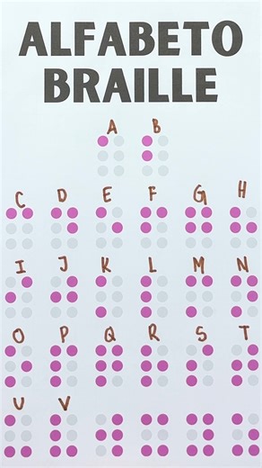Alfabeto Braille | Juegos Matemáticos