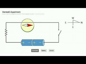Oersted Experiment | Magnetic Effects of Electric Current | Physics