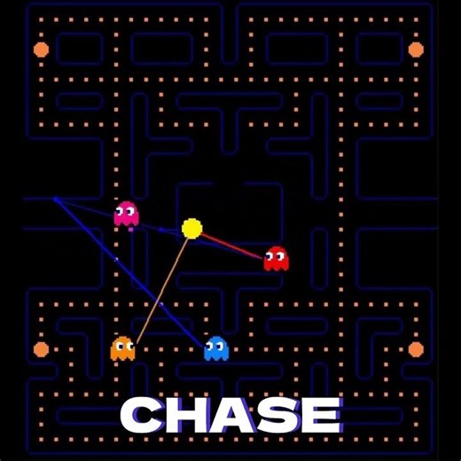 Understanding PacMan Ghost Behavior