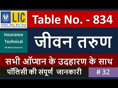 LIC Jeevan Tarun Table No. 834 in Hindi