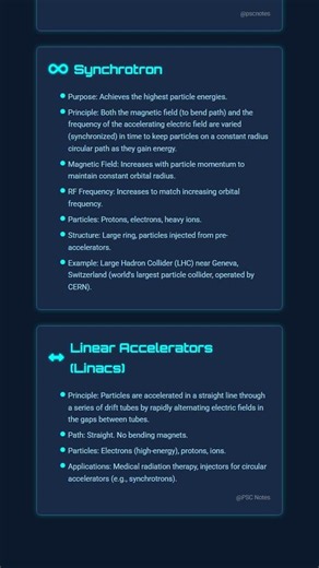 Particle accelerators: Cyclotron, Synchrocyclotron, Betatron, Synchrotron, Linear accelerators.