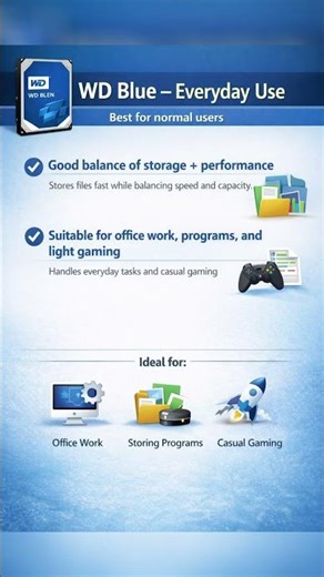Western Digital Color Series: Hard Drive Guide #shorts