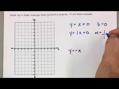 Graphing with Slope-Intercept Form: ti-84 Included