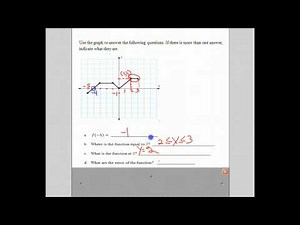 Understanding graphs of functions
