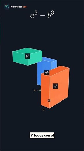 La diferencia de cubos, demostrada con volumen
