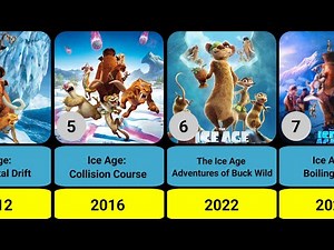 Ice Age All Movies List By Order (2002 - 2027)