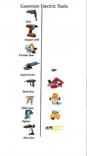 Common Electric Tools Explained