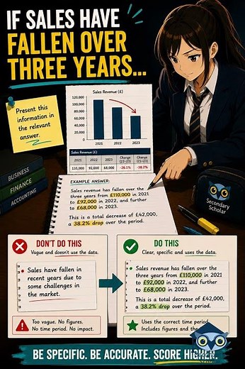 IGCSE Business Paper 2: How to Analyse the Case Study Properly