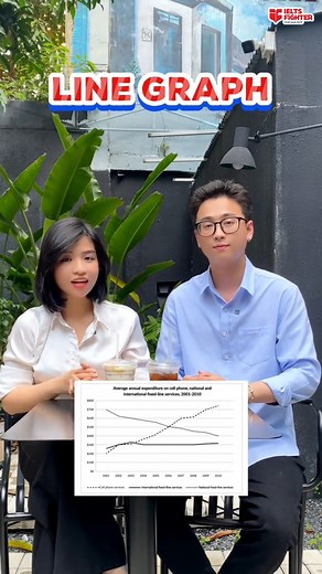 - Các dạng bài cơ bản trong Writing Task 1 cần biết! | IELTS Fighter - Chiến binh IELTS