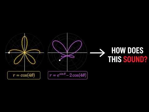 If Math Functions Had a Sound (30 Equations Explained)