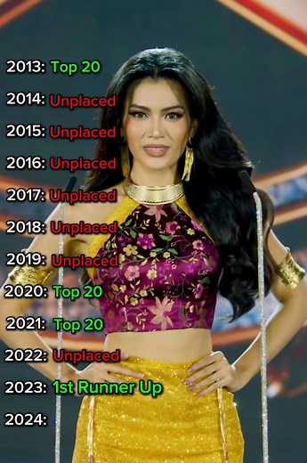 Miss Grand Myanmar Pageant Winners | 2023 Interview with Aye Chan Moe