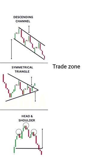 powerful 3 chart pattern in the stock market