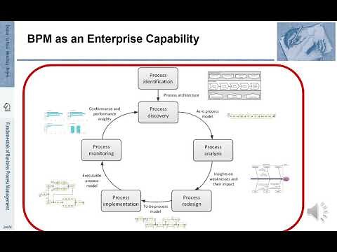 FBPM-12.1.: Fundamentals of Business Process Management (BPM) - Barriers to BPM Success