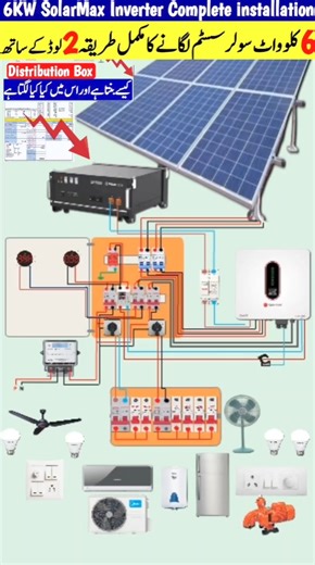 6KW Solar System Complete Installation Guide with Solar Panels and SolarMax Inverter | DB Box for Solar System Protection #solarpanelconnection #inverterconnection #Battery #energy #energymeter #changeover #changeoverconnection #inducatorlight #DB #Box #SolarSystemProtection #singlephasevoltmeter #DBboxforSolarSystemProtection #SPD #spd #solarmaxinverter #acconnection # #6kw #6kwinverter #inverter #changeoverswitch #changeoverswitchconnection #solar #solarpanel #solarpanelconnection #voltageprot