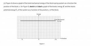 (c) Figure 4 shows a graph of the total mechanical energy of th... | Filo