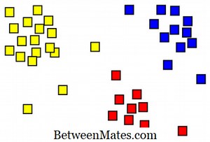 Diferença entre agrupamento e classificação | Clustering vs Classification - Tecnologia 2025