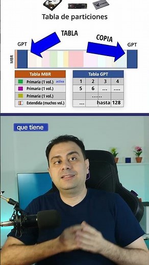 The partition table...