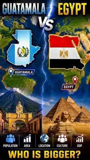 Guatemala vs Egypt 🌍 | Map Comparison | Country Size & Location Comparison