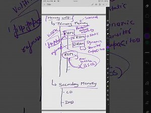 Memory Units (Primary, Secondary, Cache) KVS/NVS PGT Computer Science Tier 2