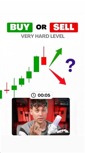 Trading for Beginners (Buy or Sell) #trading #buyorsell #daytrading