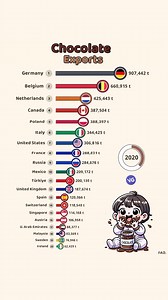 74K views · 471 reactions | Chocolate Exports | VGraphs | Facebook