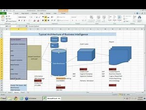SQL Server BI Training Video(By Raj)