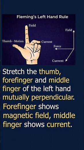 Fleming’s Left Hand Rule | How Does an Electric Motor Move? | Class 10 Physics #FlemingsLeftHandRule