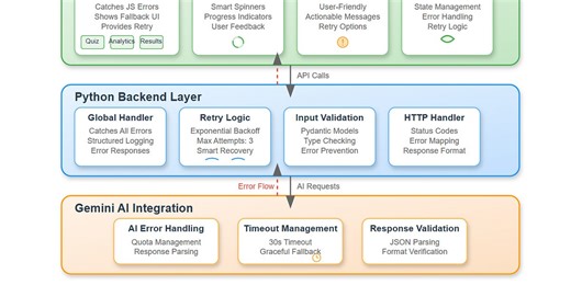 Day 48: Bulletproofing Your Quiz Platform