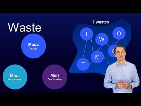#7 Free Lean Six Sigma Green Belt | Identifying & eliminating the 7 wastes
