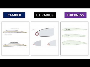 Part 4: Effect of Camber, Leading Edge Radius & Thickness | Airfoil Selection