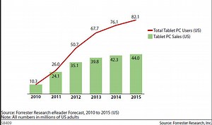 CES: iPad killers, what iPad killers? - 9to5Mac