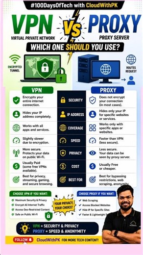 🔐 VPN or Proxy? Which one should you use?