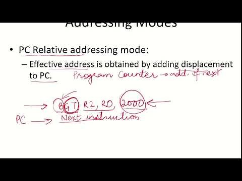 CO24f - PC Relative addressing mode