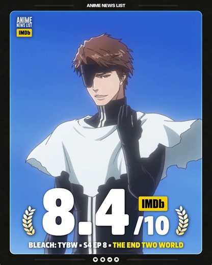 BLEACH: TYBW — SEASON 4 EPISODE 8 DEBUTS WITH A 8.4/10 RATING 😳 Bleach: Thousand-Year Blood War Part 4 Episode 8 has debuted with an 8.4/10 on IMDb from over 12,000 ratings, making it currently the lowest-rated episode of the season. The episode featured one of the most highly anticipated moments in the entire TYBW arc, including the long-awaited Aizen fight, but the reaction from fans has been heavily divided. While some fans were satisfied with the episode, others were extremely disappointed,