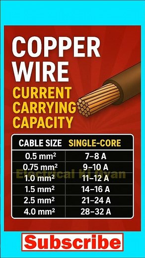 Cable Current Carrying Capacity | Copper Cable Current Capacity | Electrical Cable SizeCalculation
