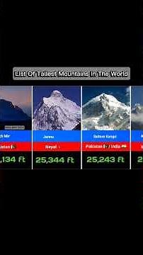 List Of Tallest Mountains In The World