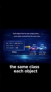 Java How to Create Your First Object