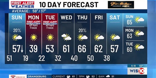 Cold Weather Advisory issued in advance of our FIRST ALERT WEATHER DAYS for dangerous cold