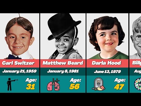 🕯️ How Each 'Little Rascals' Actor Died (Our Gang)