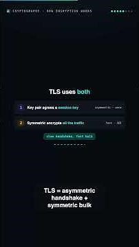 How Encryption Works - AES, Public Keys, TLS & Forward Secrecy