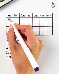 Distance math finally makes sense ✅📏