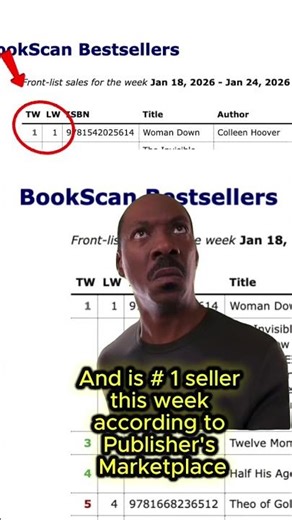 How "Woman Down" Hit #1 📈 | 2026 Publishing Stats